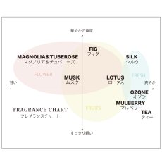 画像3: 【CARBALINE】オードトワレ　香水　約10ml　カルバリン　イタリア製 (3)