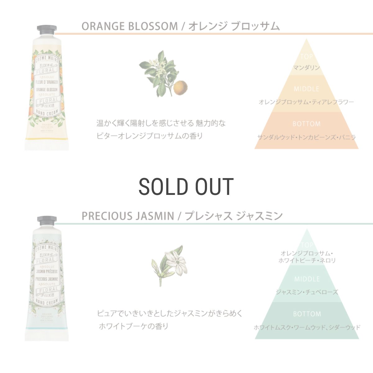 画像7: 【 PANIER DES SENS 】パニエデサンス　ABUSOLUTE   ハンドケア　ギフトセット　ハンドクリーム　30ml　3本　ローズゼラニウム　オレンジブロッサム　ジャスミン (7)